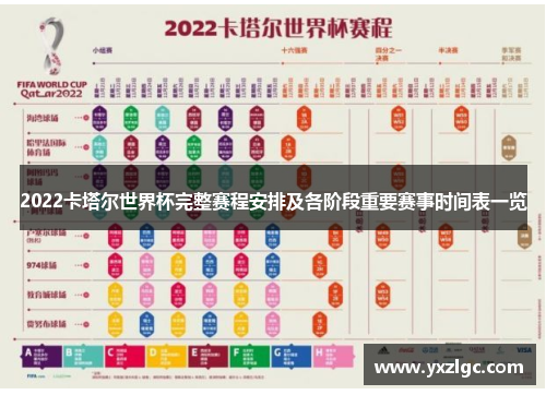2022卡塔尔世界杯完整赛程安排及各阶段重要赛事时间表一览