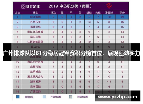 广州排球队以81分稳居冠军赛积分榜首位，展现强劲实力