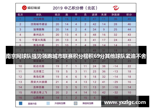 南京网球队强势领跑城市联赛积分榜积69分其他球队紧追不舍